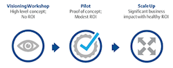 sm-fig-3-agile-approach-can-jumpstart-digital-transformation-copy sm-fig-3-agile-approach-can-jumpstart-digital-transformation-copy