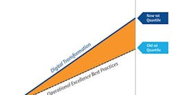 1660318735611 Smfig1digitaltransformationperformanceimprovement 1660318735611 Smfig1digitaltransformationperformanceimprovement