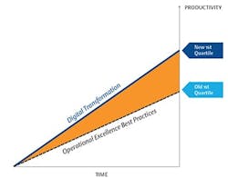1660318735611 Smfig1digitaltransformationperformanceimprovement 1660318735611 Smfig1digitaltransformationperformanceimprovement