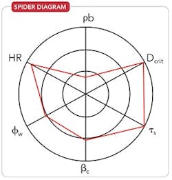 fig-1-spider-diagram fig-1-spider-diagram