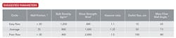 CP1904-MIW-table-copy CP1904-MIW-table-copy