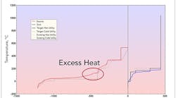 1660318738916 Fig1surpluslowgradeheat 1660318738916 Fig1surpluslowgradeheat