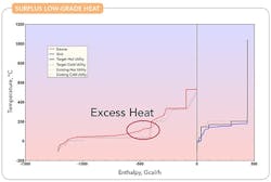 fig-1-surplus-low-grade-heat fig-1-surplus-low-grade-heat