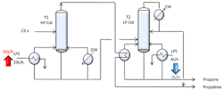 fig-3-Propylene-Splitter fig-3-Propylene-Splitter
