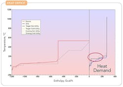 fig-2-heat-deficit fig-2-heat-deficit