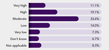 1660318740566 Pollcapturingknowledgebeforeretirement