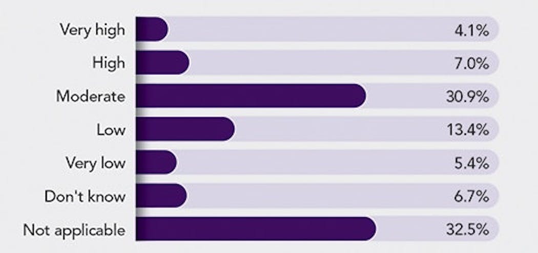 poll-shift-to-shift-operations