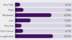 poll-shift-to-shift-operations