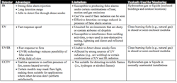 sm-table-1-flame-detector-options-copy sm-table-1-flame-detector-options-copy