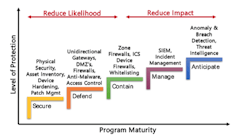 Fig-1-ARC-maturity-model Fig-1-ARC-maturity-model