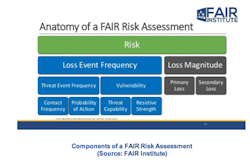 Fig-2-Anatomy-of-FAIR-Risk-Assessment Fig-2-Anatomy-of-FAIR-Risk-Assessment