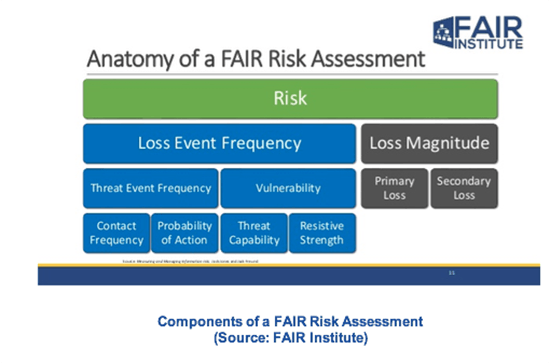 Fig-2-Anatomy-of-FAIR-Risk-Assessment