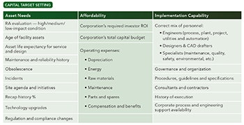 1660318779000 Table1smcapitaltargetsetting