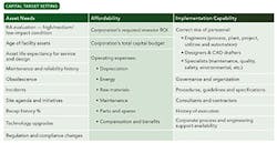 1660318779000 Table1smcapitaltargetsetting 1660318779000 Table1smcapitaltargetsetting