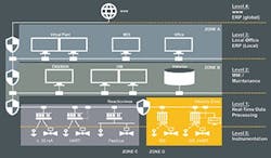 fig-2-sm-zones-and-conduits fig-2-sm-zones-and-conduits