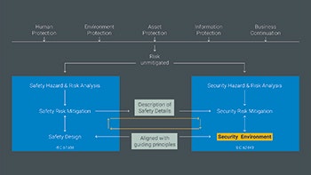 1660318784463 Fig1smsafetyandsecurityriskmanagement