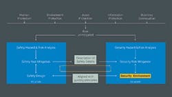 fig-1-sm-safety-and-security-risk-management fig-1-sm-safety-and-security-risk-management