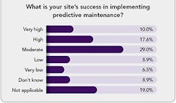 fig-1-success-in-implementing-predictive-maintenance fig-1-success-in-implementing-predictive-maintenance