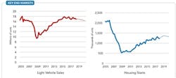 fig-3-key-end-markets-in-chemical-industry fig-3-key-end-markets-in-chemical-industry