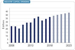 fig-5-chemical-industry-capital-spending fig-5-chemical-industry-capital-spending