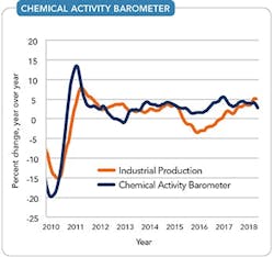 fig-1-Chemical-Activity-Barometer fig-1-Chemical-Activity-Barometer