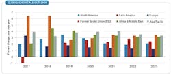 fig-2-global-chemicals-outlook fig-2-global-chemicals-outlook