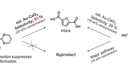 Reaction-pathways-copy
