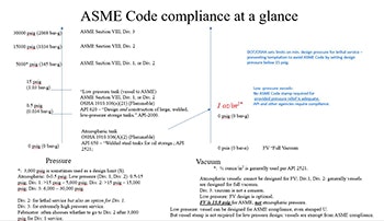 1660318811982 Smasmecodecomplianceataglancecopy