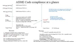 1660318811982 Smasmecodecomplianceataglancecopy 1660318811982 Smasmecodecomplianceataglancecopy