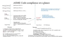 1660318811982 Smasmecodecomplianceataglancecopy 1660318811982 Smasmecodecomplianceataglancecopy