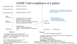 sm-ASME-Code-compliance-at-a-glance-copy sm-ASME-Code-compliance-at-a-glance-copy