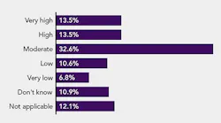 poll-results-industrial-internet-of-things