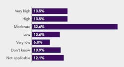 poll-results-industrial-internet-of-things poll-results-industrial-internet-of-things