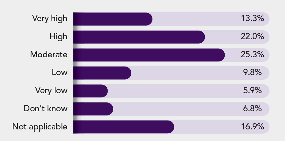 1660318822202 Pollquestiononwatersupply