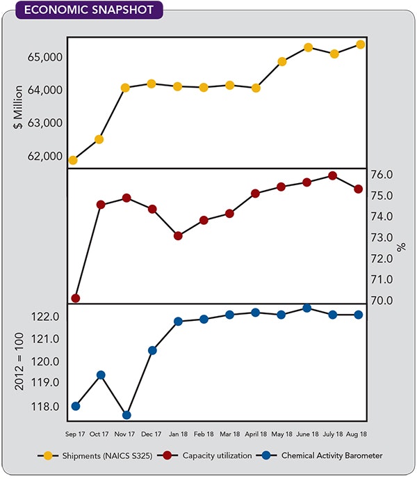 1660318825147 Cp1811economiccopy