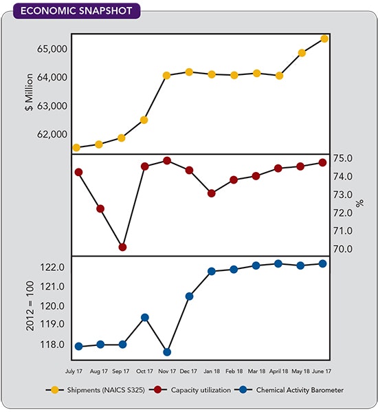 1660318839339 Cp1809economiccopy