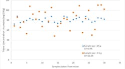 1660318842917 Smfigure1influenceofsamplesize 1660318842917 Smfigure1influenceofsamplesize