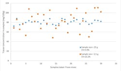 1660318842917 Smfigure1influenceofsamplesize 1660318842917 Smfigure1influenceofsamplesize