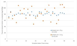 sm-Figure1-influence-of-sample-size sm-Figure1-influence-of-sample-size