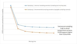 sm-Figure2-impact-of-sampling-method sm-Figure2-impact-of-sampling-method