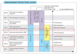 Optimize Alarm Management | Chemical Processing | Chemical Processing