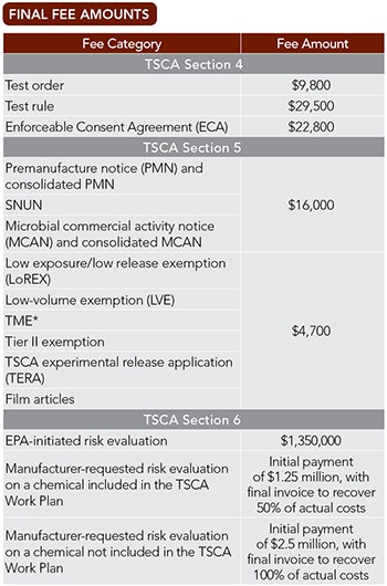 1660318851851 Smfinalfeeamountstscafig1