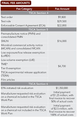 sm-final-fee-amounts-tsca-fig-1 sm-final-fee-amounts-tsca-fig-1