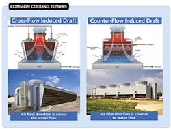 sm-fig-1-common-cooling-towers