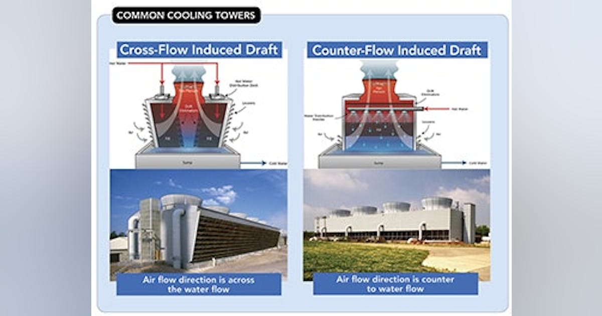 Cooling Tower Fill Height Calculation at Beverly Browning blog