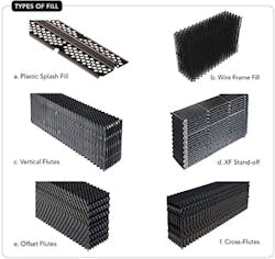 sm-fig-2-types-of-fill-depend-on-fouling-tendencies sm-fig-2-types-of-fill-depend-on-fouling-tendencies