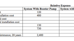 pump-troubleshooting-table pump-troubleshooting-table