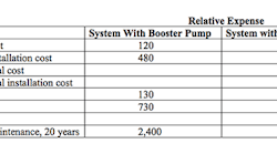 pump-troubleshooting-table