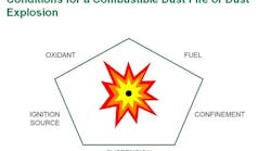 Effective-Management-of-Combustible-Dust-Hazards-Graphic-copy