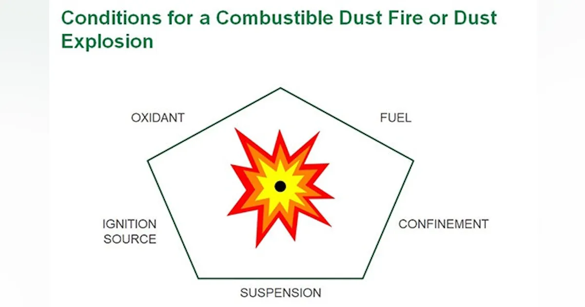 Combustible Dust Combustible Dust In Your Industry Can Kill!